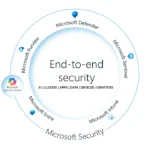 Apple actualizează AirPods Max cu sunet fără pierderi și latență ultra-scăzută