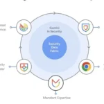 Meta Llama 4 Scout este lansat pe platforma Cerebras